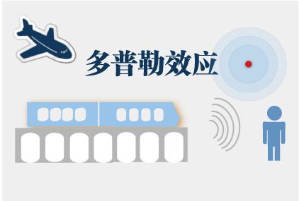 為什么汽笛聲駛來時比駛去時更響