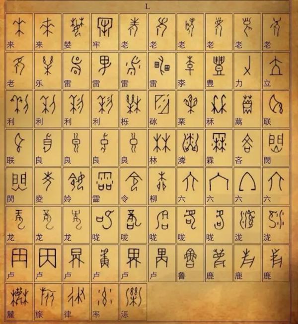 甲骨文漢字對照表