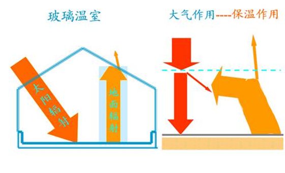為什么大棚里溫度高,溫室大棚保溫原理