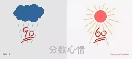 為什么考試分?jǐn)?shù)下面有兩條橫線？