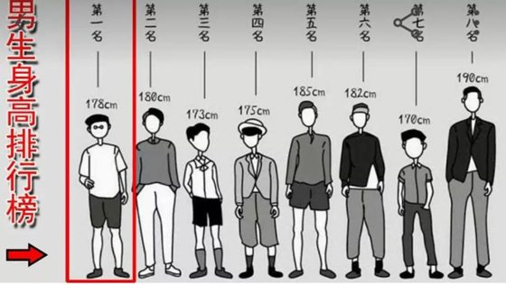 為什么男人普遍比女人高,男生比女生高的真實原因