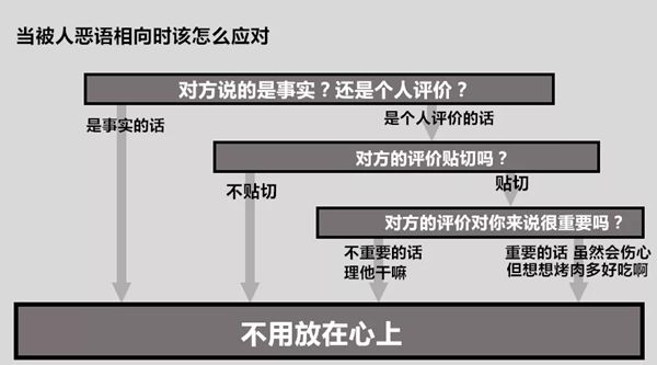 被人懟怎么辦?