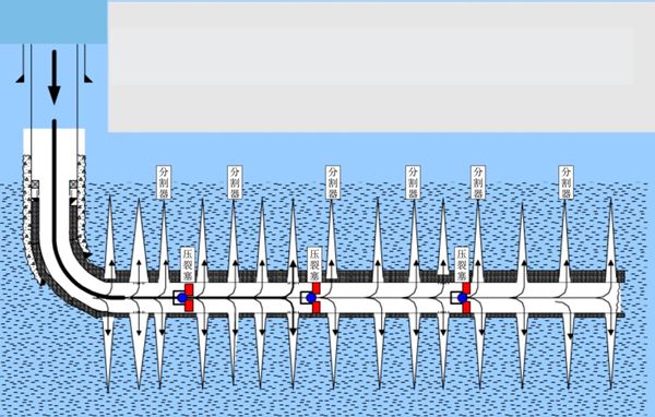 頁(yè)巖氣的開(kāi)采