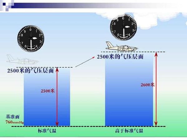 天上那么多飛機為什么不會相撞,飛機在空中不會相撞的原因