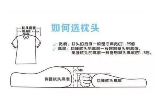 人睡覺(jué)的時(shí)候?yàn)槭裁匆碚眍^