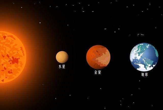 為什么水星上沒有水卻叫水星,水星的名字的來歷