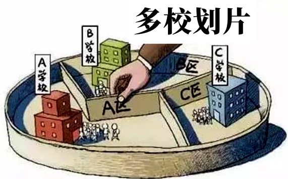 什么是多校劃片,多校劃片派位入學(xué)什么意思