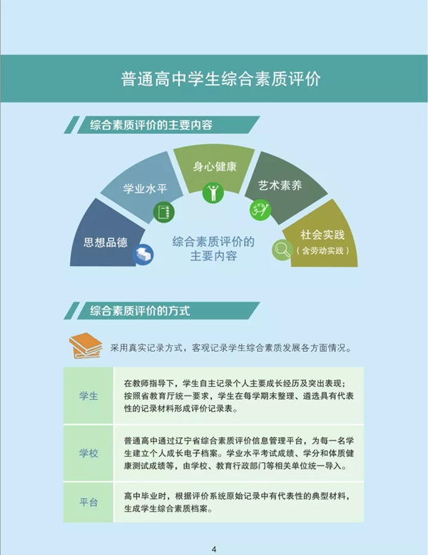 遼寧省深化高等學?？荚囌猩C合改革實施方案圖解4