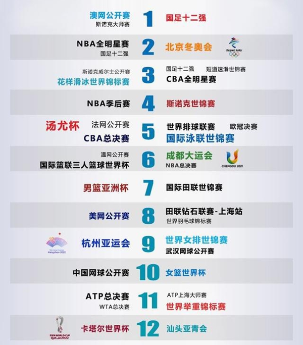 2022大事件時間表詳細,2022年大事記一覽