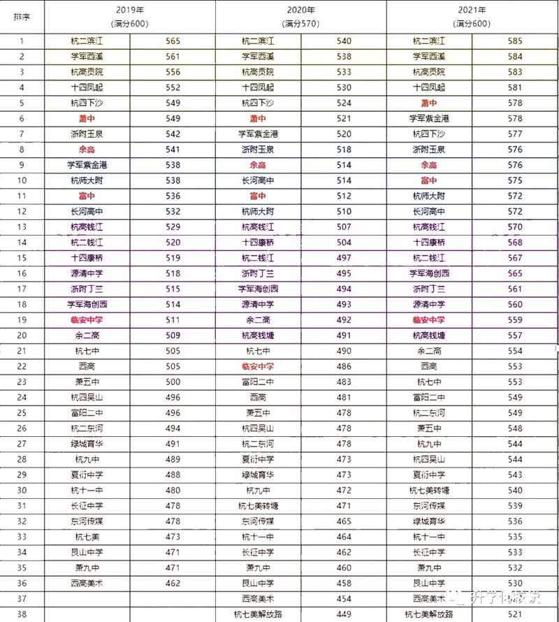 2022年浙江中考錄取分?jǐn)?shù)線,浙江中考分?jǐn)?shù)線公布2022