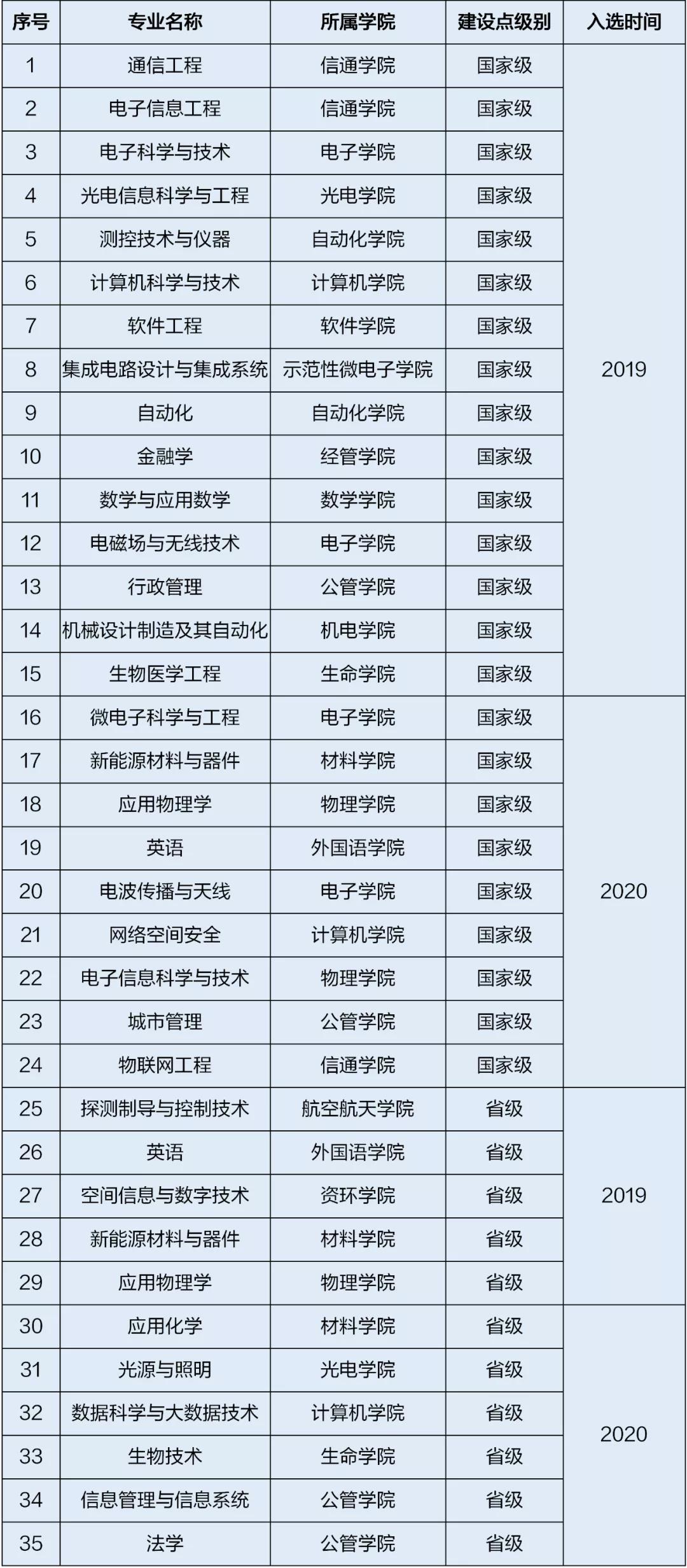 電子科技大學錄取分數線2022是多少分（含2020-2022歷年）