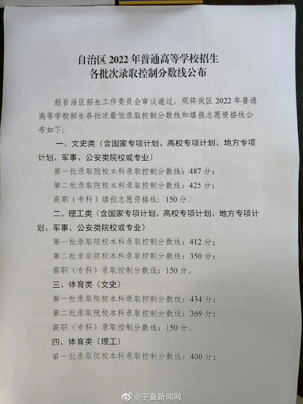 2022年寧夏高考分數(shù)線一覽表（一本、二本、專科）