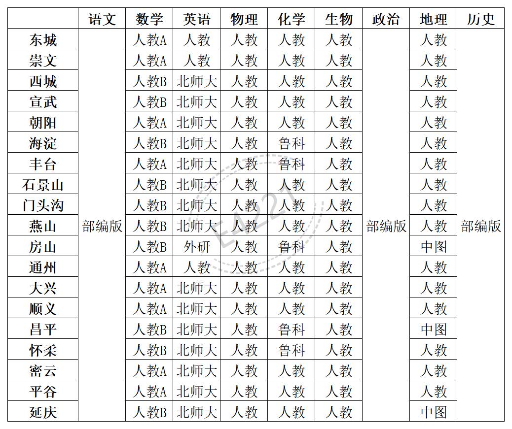北京高中所有學科教材版本匯總表