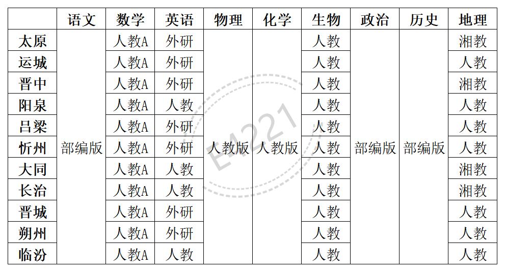 山西高中所有學科教材版本匯總表