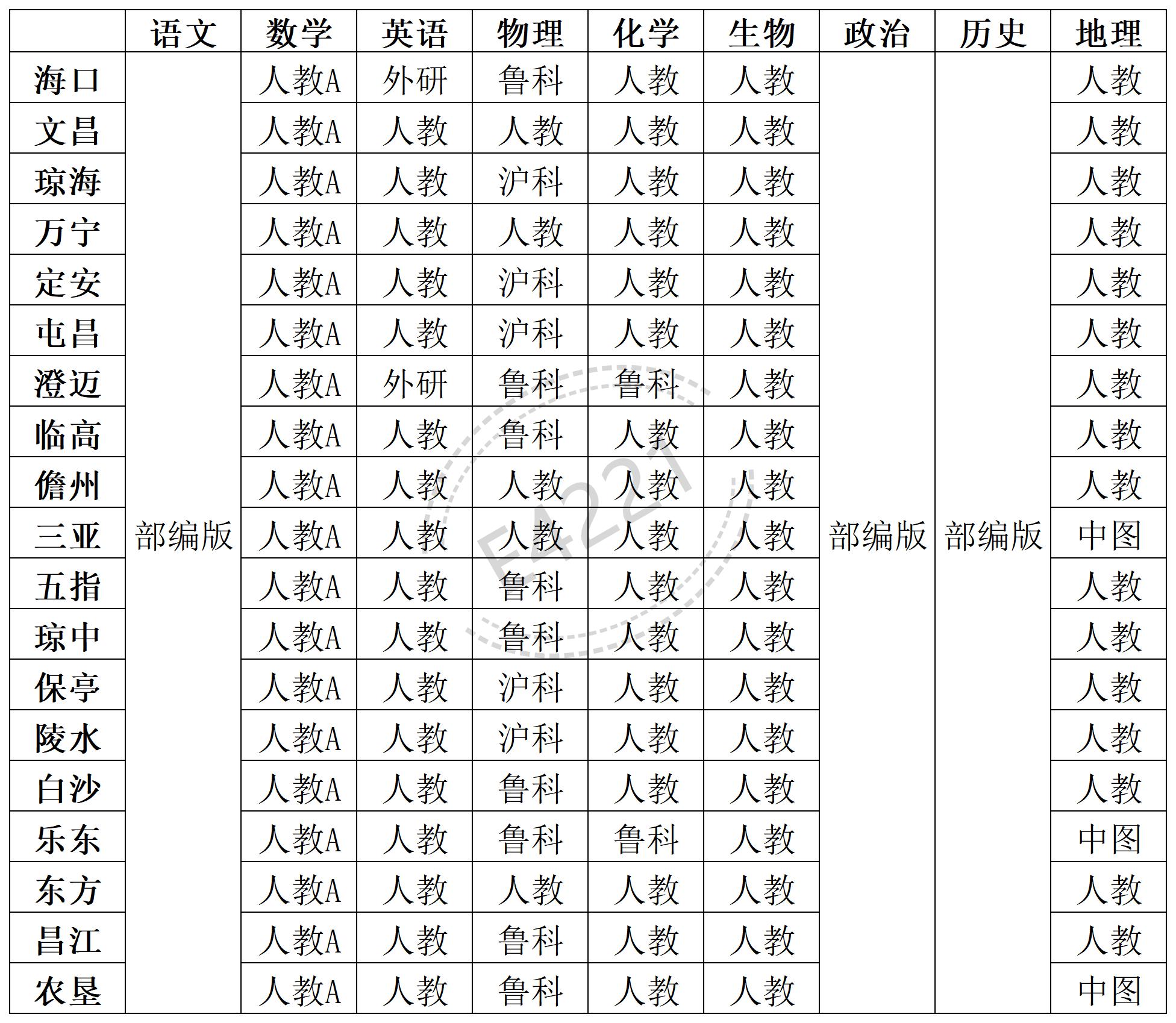 海南高中所有學科教材版本匯總表