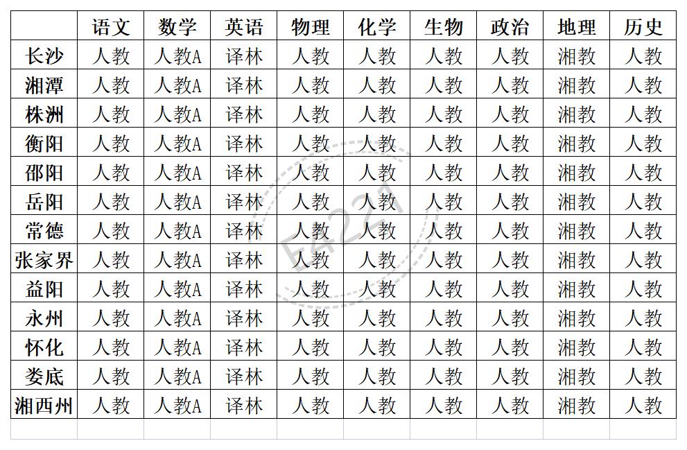 湖南高中所有學(xué)科教材版本匯總表