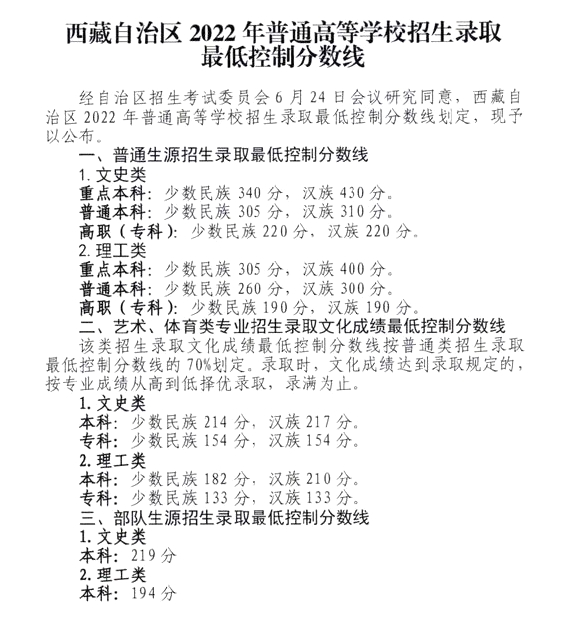 2022年西藏蒙授高考分?jǐn)?shù)線一覽表（一本、二本、專科）