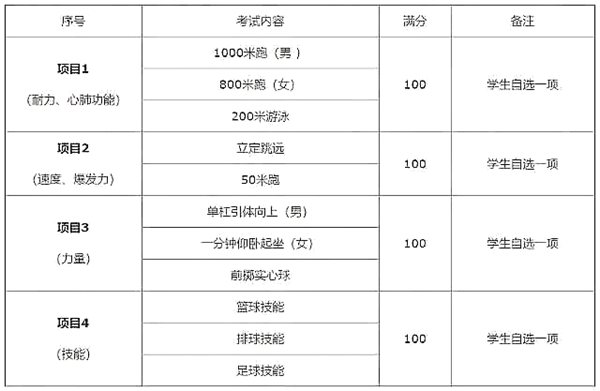 2023年陜西中考時間,陜西中考時間各科具體時間安排表
