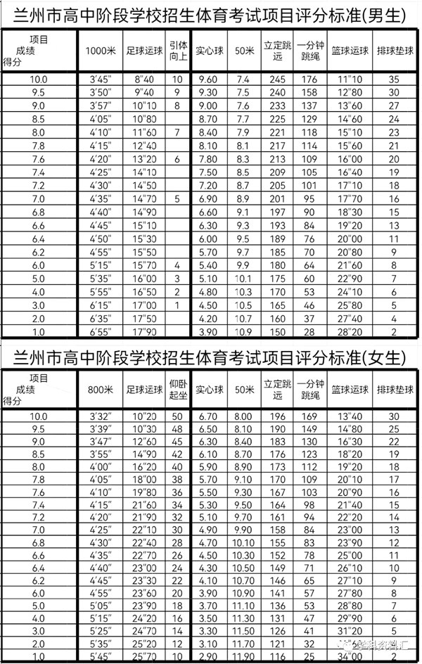 體育中考引體向上評分標(biāo)準(zhǔn),中考體育引體向上多少個滿分