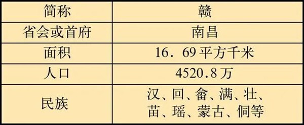 江西老表什么意思,為什么都叫江西人老表？