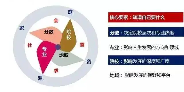 文理兼收的專業有哪些？
