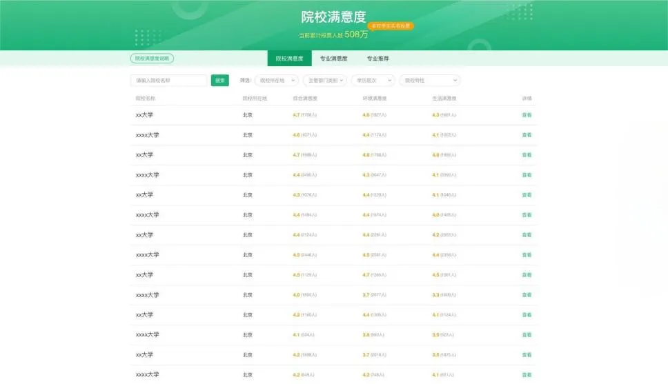 2025陽(yáng)光志愿填報(bào)官網(wǎng)入口:https://gaokao.chsi.com.cn/zyck/