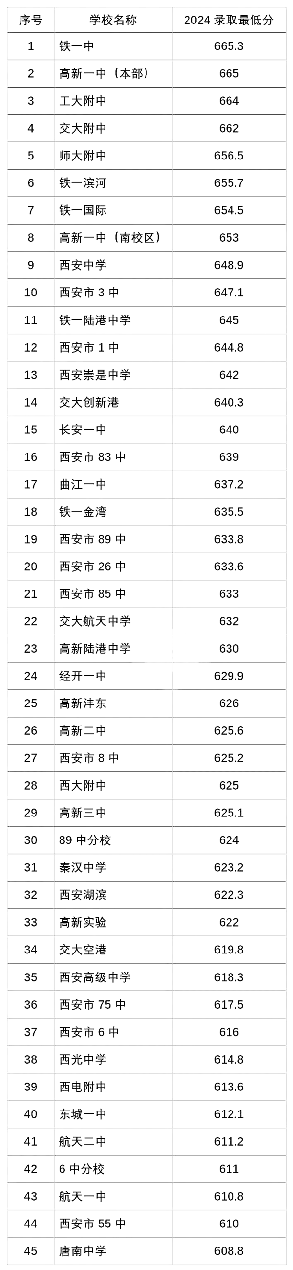 陜西中考難嗎,2025年陜西中考錄取率是多少？