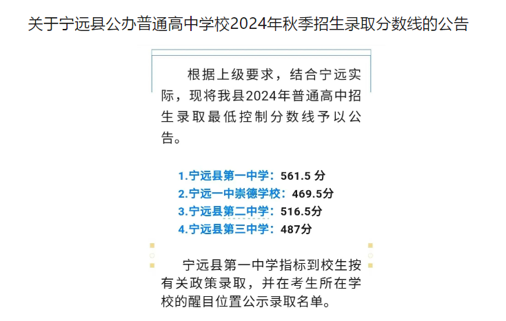 2025年永州中考各高中錄取分?jǐn)?shù)線一覽表