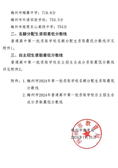 2025年梅州中考各高中錄取分數線一覽表