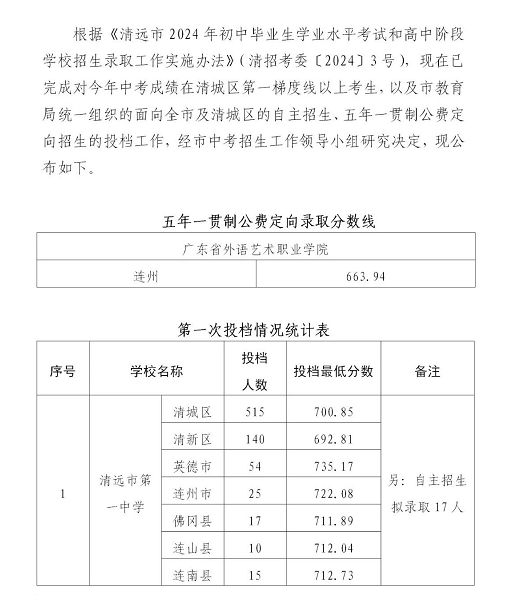 2025年清遠中考各高中錄取分數(shù)線一覽表