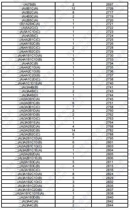 2025年桂林中考各高中錄取分數線一覽表