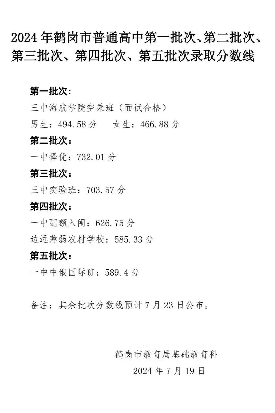 2025年鶴崗中考各高中錄取分?jǐn)?shù)線一覽表