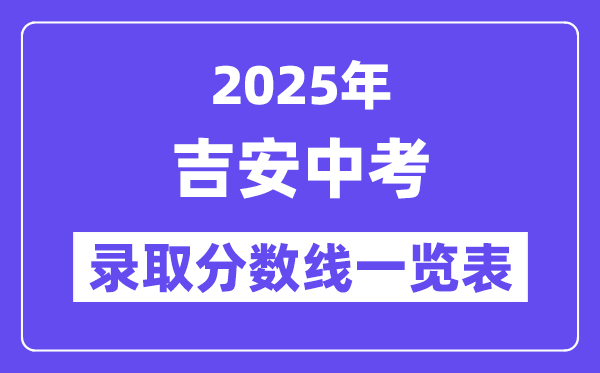 2025年吉安中考各高中錄取分數線一覽表
