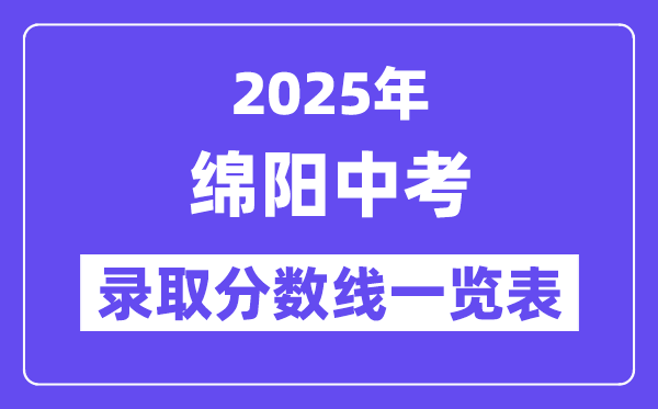 2025年綿陽中考各高中錄取分?jǐn)?shù)線一覽表
