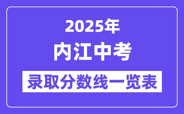 2025年內江中考各高中錄取分數線一覽表