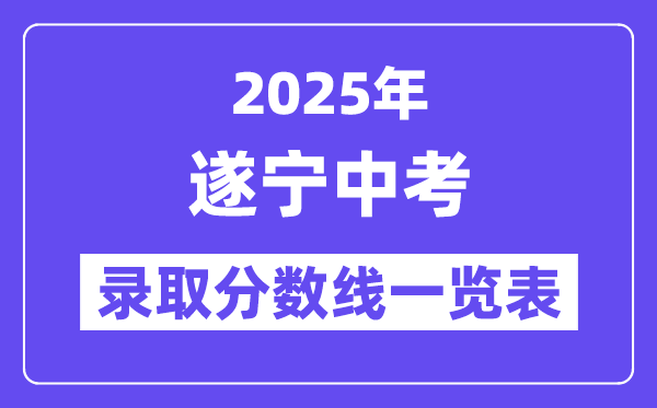 2025年遂寧中考各高中錄取分數線一覽表