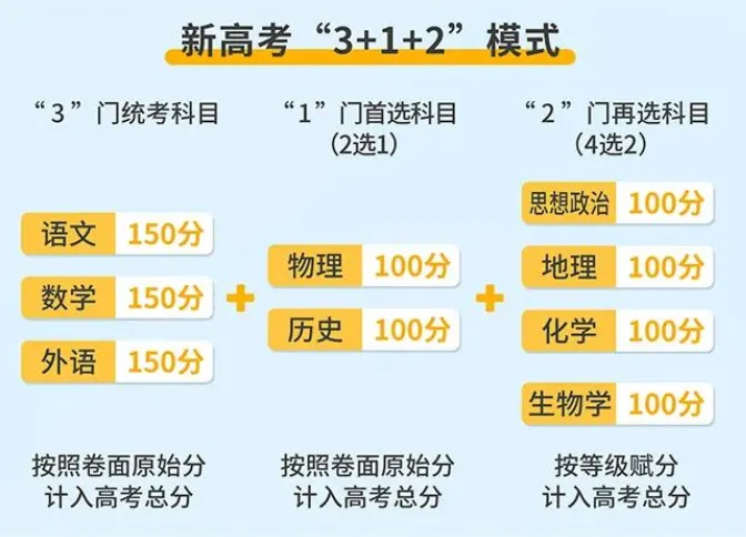2025年廣東高考用的是全國幾卷,廣東高考試卷是什么卷？