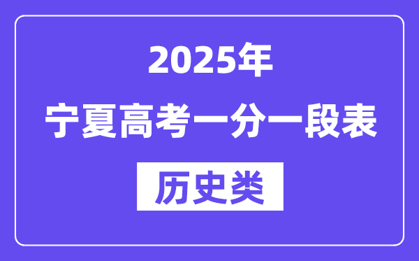 2025寧夏高考一分一段表（歷史類）位次排名查詢