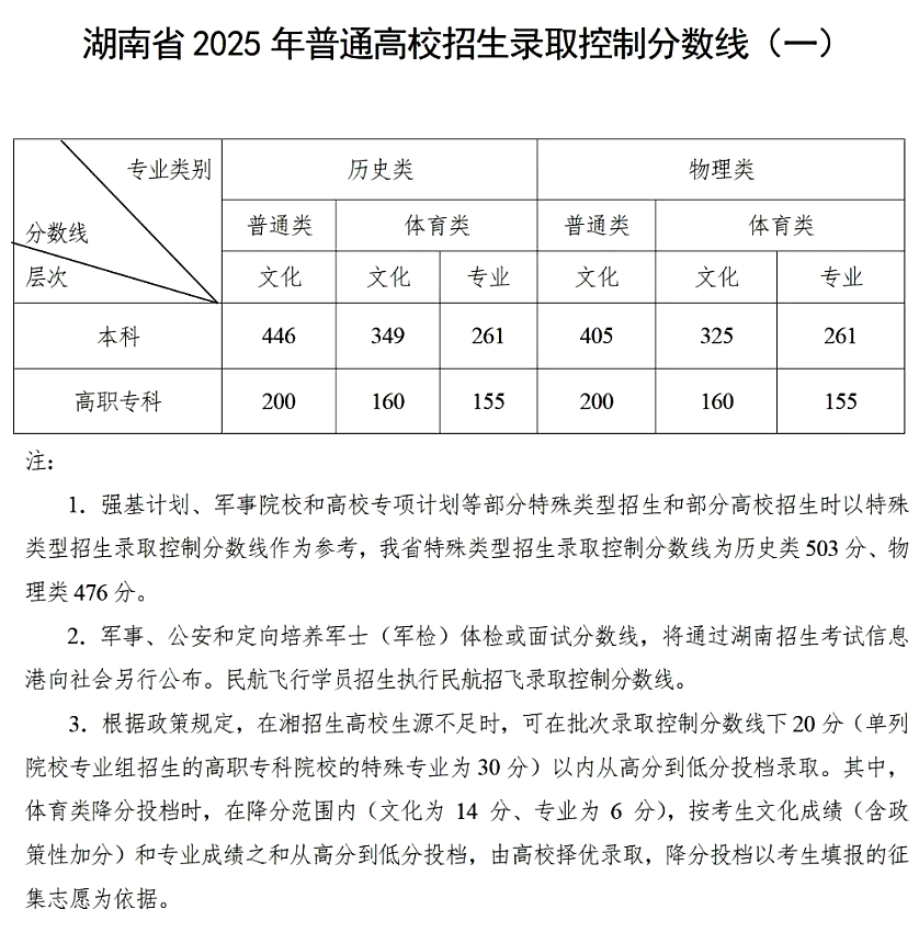 2026年湖南高考報名時間及流程詳解