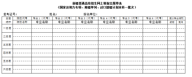 2025年新疆高考志愿填報(bào)指南（附志愿表填寫樣本）