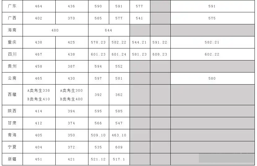 2026中國地質大學(武漢)排名全國第幾位(地質大學最新排行榜)