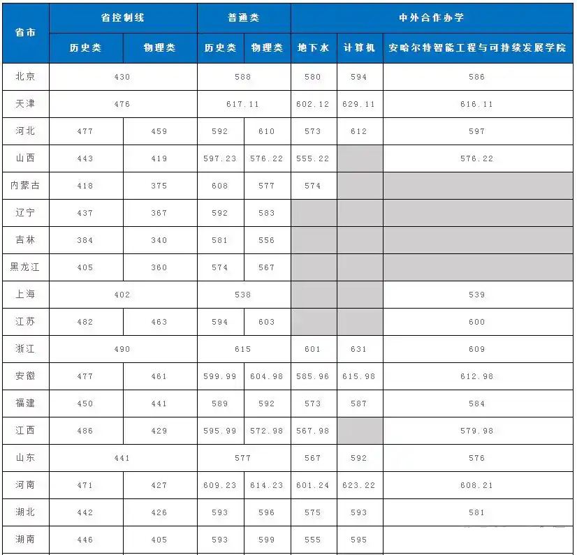 2026中國地質大學(武漢)排名全國第幾位(地質大學最新排行榜)