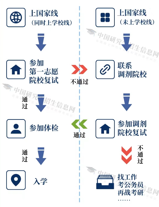 2026年天津碩士研究生初試成績查詢?nèi)肟?http://www.zhaokao.net/)