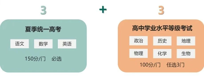 2026年山東高考模式是什么,是3+3模式嗎？