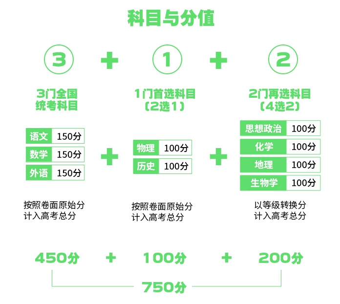 2026年湖南高考模式是什么,是3+1+2模式嗎？