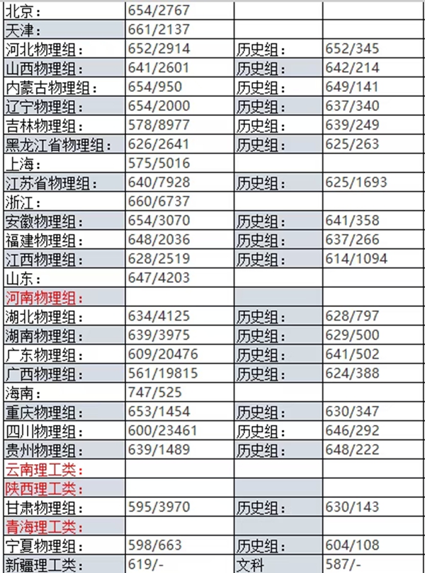 2026武漢大學全國排名第幾(武大最新排行榜)