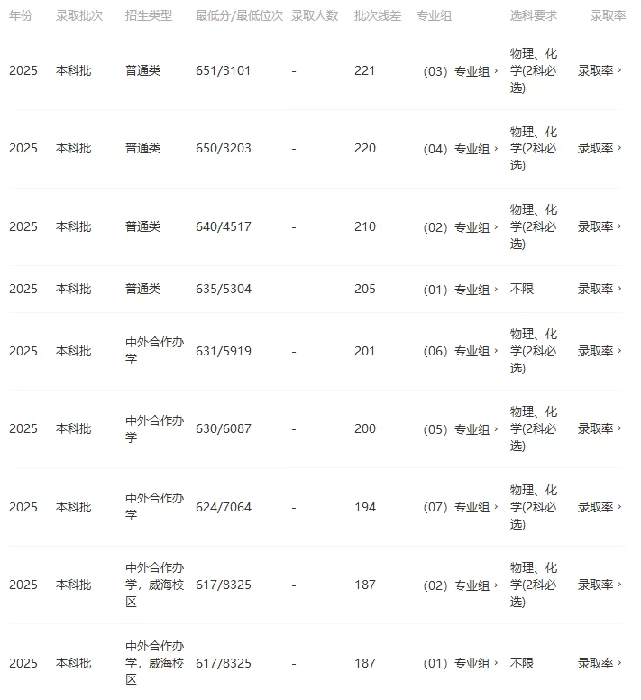 2026北京交通大學(xué)全國(guó)排名第幾(北交大最新排行榜)