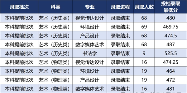 2026西安工業大學排名全國第幾位(最新排行榜)