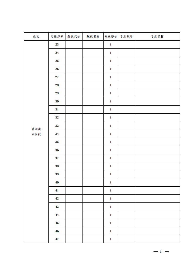 2026年貴州高考志愿表格填寫范本(附查找入口及志愿數量)