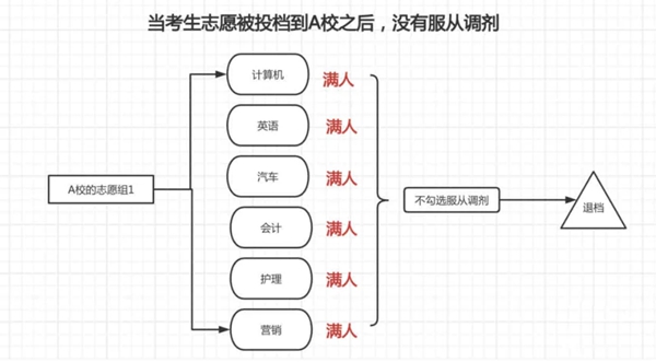 平行志愿是什么意思,2026平行志愿填報技巧和錄取規則